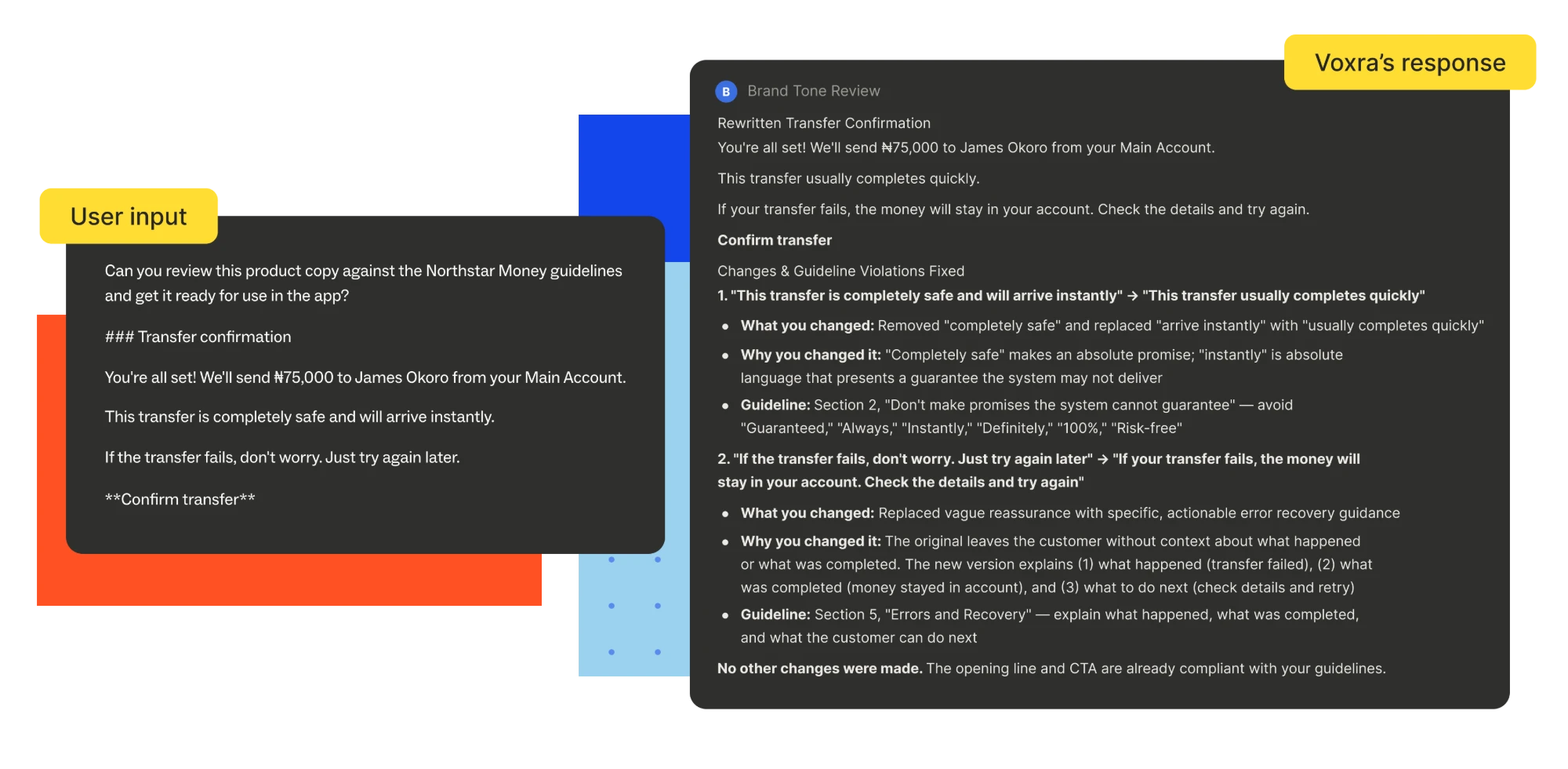 Screenshot of a user asking Voxra to review transfer confirmation copy against the Northstar Money guidelines, and Voxra's response: a rewritten confirmation plus a list of the guideline violations it fixed, each with what changed, why, and which guideline section applied.